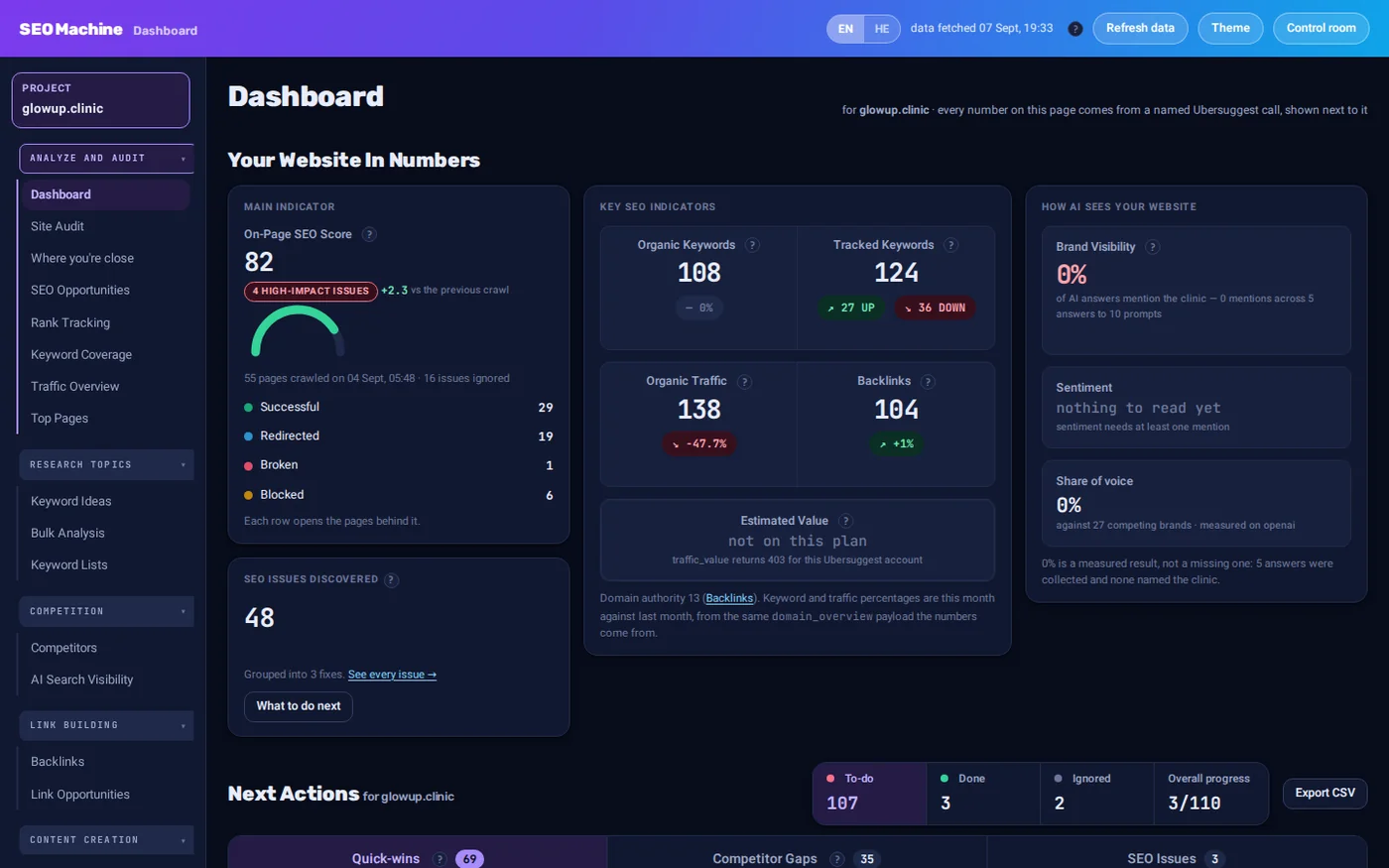 The dashboard. Every number names where it came from.